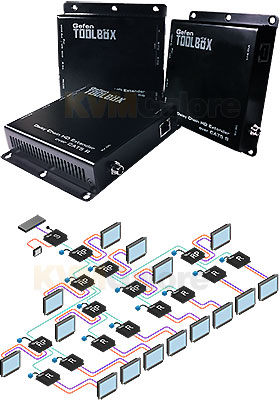 Gefen Daisy Chain System - Image 2